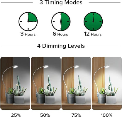SANSI Grow Lights for Indoor Plants, ETL Listed Pot Clip LED Plant Lights for Indoor Growing, Full Spectrum, 4-Level Dimmable, Auto On Off 3 6 12 Hrs Timer for Small Plants, Garden White 5V 4-Pack