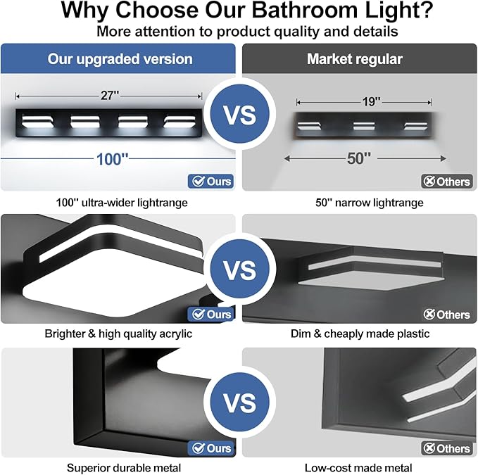 360° Rotate LED Bathroom Vanity Light Fixtures, 1600LM Acrylic Matte Black Vanity Lights for Bathroom, Modern Wall Lighting Fixtures Over Mirror Kitchen Living Room Hallway (Natural White Light 5000K)