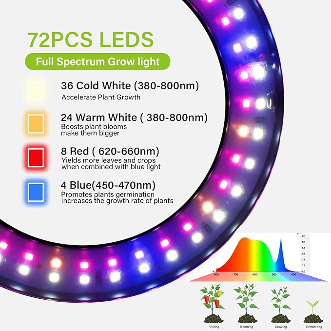 Grow Lights for Indoor Plants, Full Spectrum Plant Lights for Indoor Growing with 3/9/12H Auto Timer, 3 Spectrum Modes, 10-Level Dimmable, 68" Height Adjustable for Growing Large Tall Plants