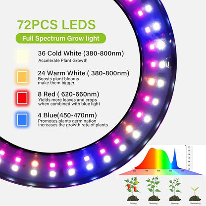 Grow Lights for Indoor Plants, Full Spectrum Plant Lights for Indoor Growing with 3/9/12H Auto Timer, 3 Spectrum Modes, 10-Level Dimmable, 68" Height Adjustable for Growing Large Tall Plants
