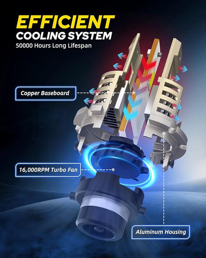 AUTOONE D4S Bulb, 60000LM LED Bulb, 3 Min Quick Install, 20 Years Lifespan, No Flicker