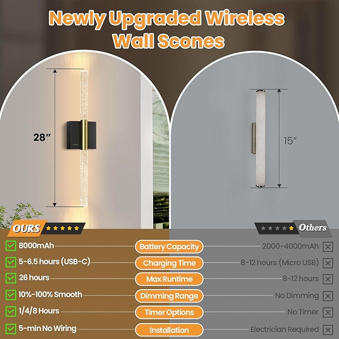 Battery Operated Wall Sconces Set of 2, 28in Rechargeable Wireless Wall Lights, 8000mAh Dimmable Modern LED Wall Lamp Fixtures with Timer Function for Living Room Bedroom Bathroom Hallway, Black