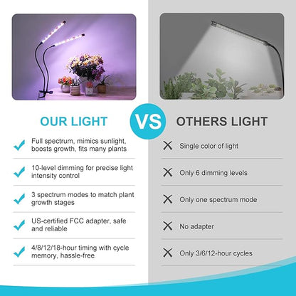 Indoor Plant Grow Light, Full Spectrum Clip Plant Lamp with Red, Blue, White Light, Plant Growing Light with Adjustable Gooseneck, 4/8/12/18H Timer, 10 Brightness Levels, 3 Lighting Modes, 2 Head