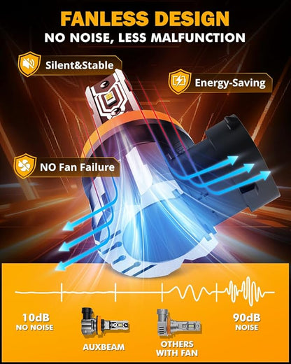 Auxbeam H11 H8 H9 Fog Lights, 10000LM 400% Brighter H8 H9 H11 Fog Light, White Strong Penetrating Light, Super Bright Plug and Play