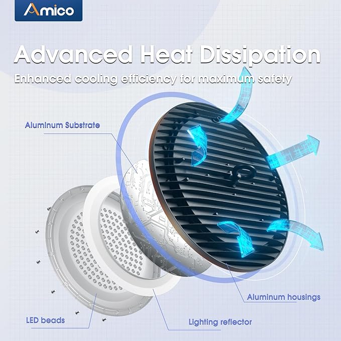 Amico UFO LED High Bay Light 150W 21000lm 5000K High Bay LED Shop Lights for Workshop Warehouse Barn with UL Listed US Hook 5' Cable Alternative to 650W MH/HPS for Commercial Lighting Fixture (10)