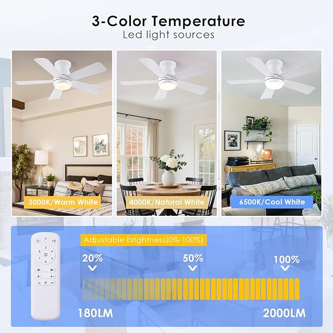 Hounberi Ceiling Fans with Light and Remote,40" White Flush Mount Ceiling Fan with Dimmable LED,6 Speeds DC Reversible,Timer, Noiseless, Indoor Low Profile Ceiling Fans for Bedroom,Kitchen