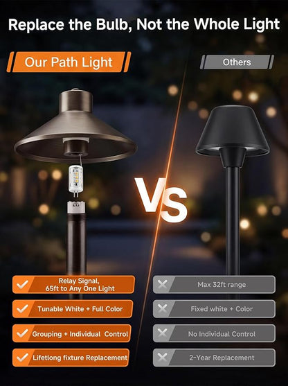 Gardenreet Brass RGBCW Low Voltage Path Light, 12v Smart Landscape Lighting with Dimmable Warm & Cool White 2700k-6500k LED G4 Bulb, App Control Multi-Color for Outdoor Walkway Yard, Bronze 2 Pack