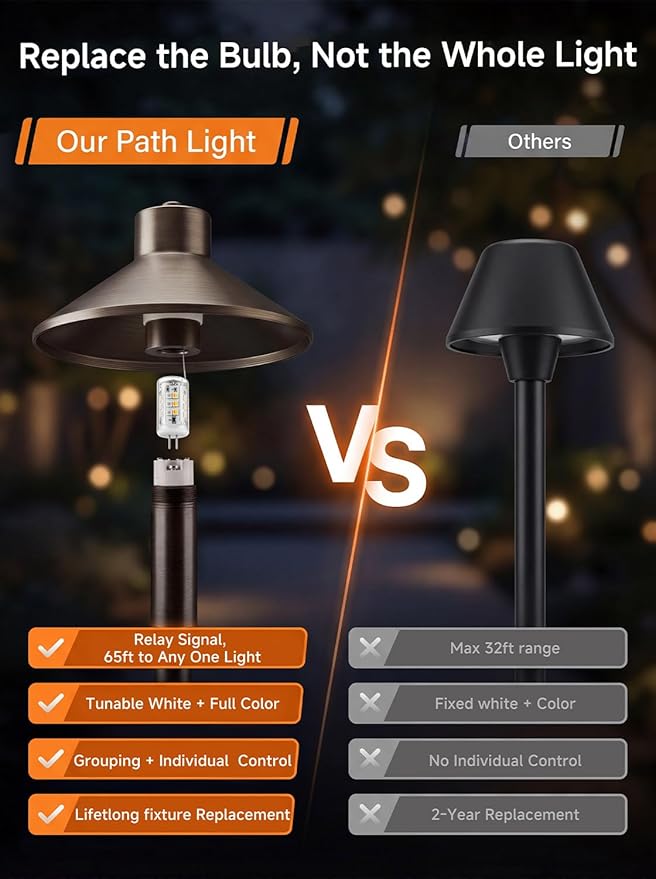 Gardenreet Brass Smart RGBCW 12v Path Light, Bluetooth App Control Landscape Lighting Waterproof, Low Voltage Dimmable Adjustable Warm/Cool White G4 Bulb, Year-Round Daily Yard Ambiance, Bronze 6 Pack