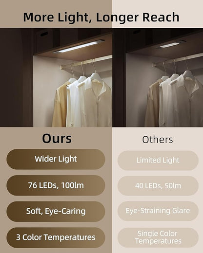 EZVALO Under Cabinet Lighting, Motion Sensor Closet Lights with Extra Detachable Battery, 76 LEDs Dimmable, 3 Color Temps, Under Counter Lights for Kitchen, Wardrobe