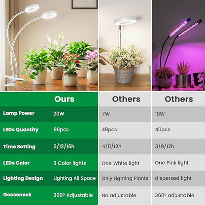 Plant Lights for Indoor Growing, 2 in 1 Halo Plant Light, 192 LEDs Full Spectrum LED Grow Lights with Clip,Plant Grow Light with 3 Light Modes,6/12/16Hrs Auto Time,5 Brightness. White 2 Pack