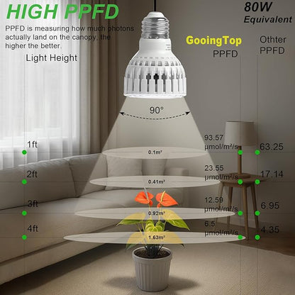 GooingTop LED Grow Bulb,12W (80Watts Equiv) 5000K White Full Spectrum Plant Light for Indoor Plant Growing,Super Bright & High Output,1 Pack