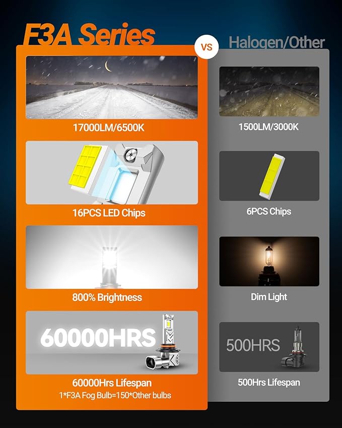 SEALIGHT 9145 H10 LED Fog Light Bulbs, 800% Brightness 17,000 Lumens LED Fog Lights 6500K White, Strong Penetration 9145 9140 H10 Fog Light Bulbs, 1:1 Mini Size 16pcs LEDs, Pack of 2
