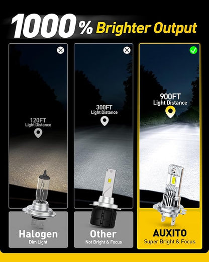 AUXITO H7 Bulb - 1000% Brighter 6500K White, True 1:1 Halogen Mini Size, Direct Fit for H7 Automotive Fog Lights, Plug and Play Installation