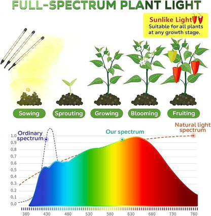 Led Grow Lights, 3 Heads Full Spectrum Plant Light with Clamp for Indoor Plants & Seed Starting, 10-Level Dimmable, Auto On Off, Timing 3 9 12Hrs