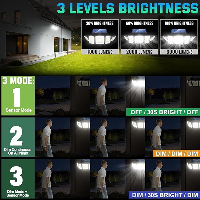 Solar Lights Outdoor Waterproof Motion Sensor - 416 LEDs 3000 Lumens Super Bright 3 Brightness 3 Modes 2400mAh 360° Illumination 32ft Solar Flood Security Light for Outside (2, 13.7x4.3x5inch)