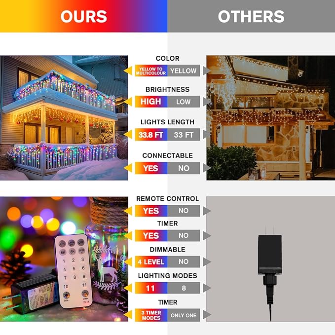 JMEXSUSS Color Changing Outdoor Waterproof Icicle Lights, 400 LED with Remote, Warm White to Multicolor for Christmas Eaves Party Decorations