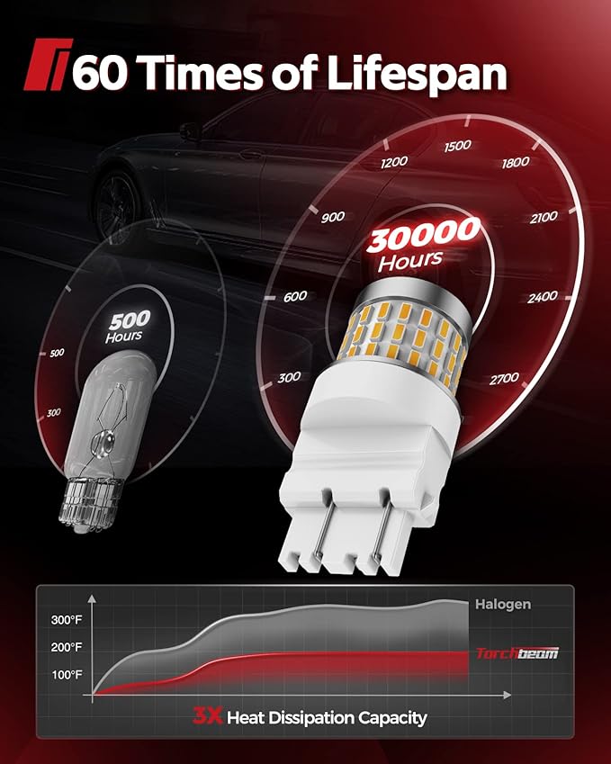 Torchbeam LED Turn Signal Bulb, Upgraded 3157 LED Bulbs Amber, 500% Brighter 3156 3157A 3457A 4057 4157 3157na Bulb 57-SMD LED Chipset with Projector Len for Blinker Marker Parking Lights (2 Pcs)