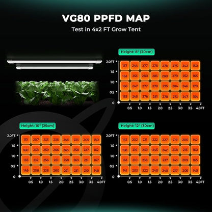 MARS HYDRO VG80 Plant Grow Light,4ft 5000K Full Spectrum LED Grow Lights for Indoor Plants, 2x4 Coverage, IP65 Waterproof Linkable Under Canopy Plant Light Strip for Seedling Veg Flower,2-Pack(2x40W)
