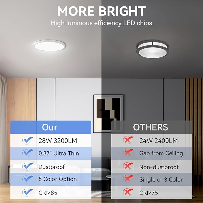 hunhun 4 Pack12 Inch Dimmable LED Flush Mount Ceiling Light Fixture 28W 3200LM 5 Color Temperature in One 3000K to 6000K Super Slim Round Flat Ceiling Lamp for Living Bedroom Kitchen Laundry White