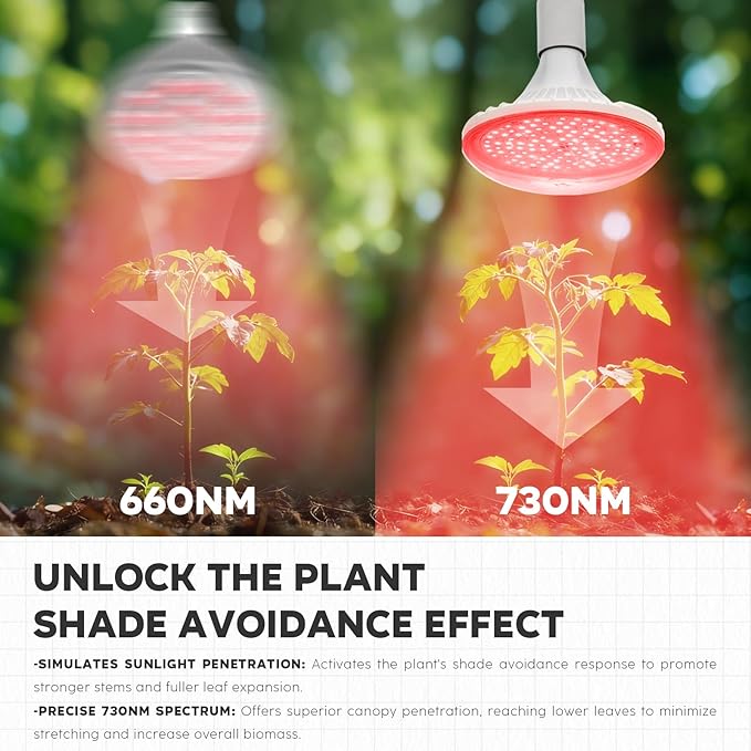 Hanging Grow Lights for Indoor Plants, UFO Deep Red Therapy LED Light, 150w Grow Spectrum Enhancement Plant Light, 660nm, Used for Flowering and Fruiting, Perfect Sun-loving Flowers and Succulents