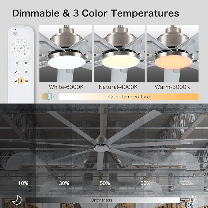 Minislak 96" Industrial Commercial HVLS 7 Brushed Nickel Aluminum Blades Ceiling Fan with Light and Compatible Alexa,High CFM Brushless Motor,6-Speed,Indoor Outdoor Ceiling Fan for Patio,Garage,Shop