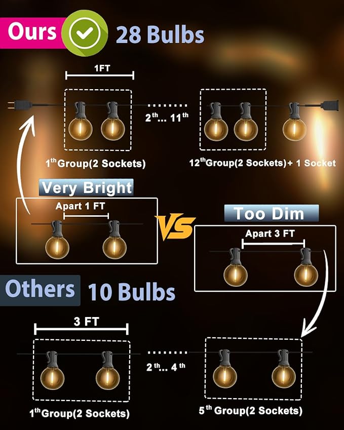 SUFEIMAS Outdoor-String-Lights-Patio-LED-Light-Outside 30FT Waterproof Dimmable Remote Outdoor Lighting 28 Globe G40 LED Bulbs Hanging Lights Connectable for Backyard Porch Party 12 inch Far Apart