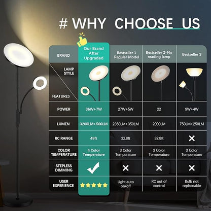 marctronic White Floor Lamp, 42W 4000LM Super Bright LED Room Lamp with Adjustable Reading Light,Dimmable Modern Standing Lamp with Remote & Touch Control for Room Bedroom Office Floor Light