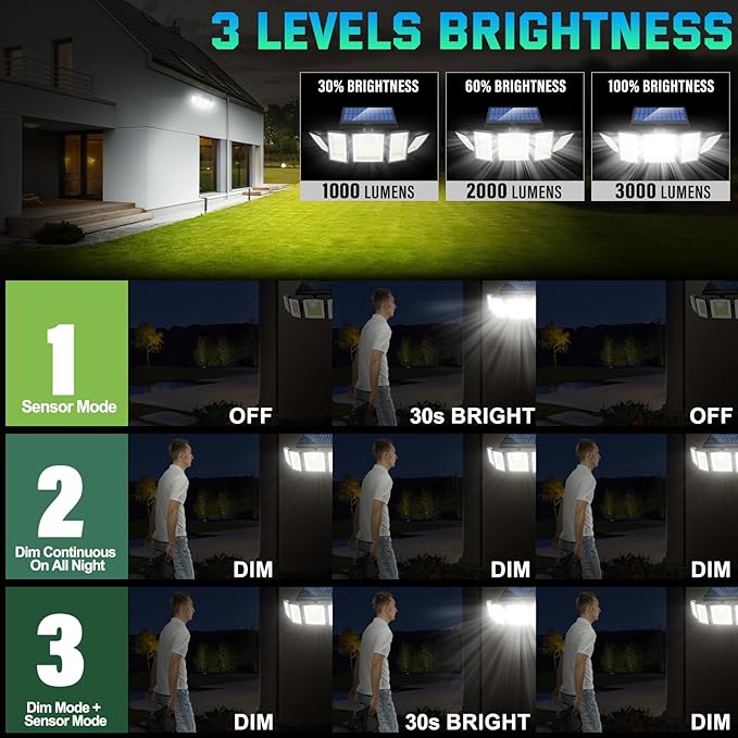 Solar Lights Outdoor Waterproof Motion Sensor - 416 LEDs 3000 Lumens Super Bright 3 Brightness 3 Modes 2400mAh 360° Illumination 32ft Solar Flood Security Light for Outside (1, 13.7x4.3x5inch)