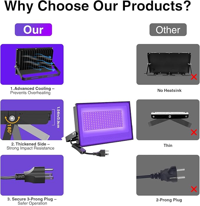 Onforu 2 Pack 100W LED Black Light, Blacklights Flood Light with Plug, IP66 Waterproof Black Flood Lights Neon Glow for Party, Birthday, Halloween, Fluorescent Poster, Body Paint