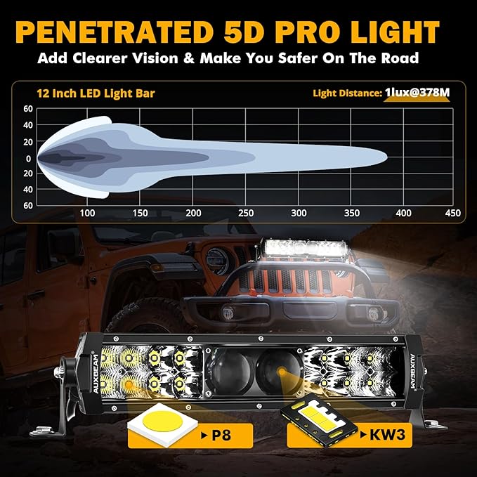 Auxbeam 12 Inch LED Light Bar, 100W 12000LM Spot Flood Combo Off Road Driving Lights, 5D-PRO Series Waterproof Dual Row Driving Work Lamp Lights with Wiring Harness for Cars Trucks Jeep ATV UTV Boats