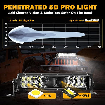 Auxbeam 12 Inch LED Light Bar, 100W 12000LM Spot Flood Combo Off Road Driving Lights, 5D-PRO Series Waterproof Dual Row Driving Work Lamp Lights with Wiring Harness for Cars Trucks Jeep ATV UTV Boats