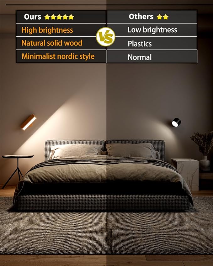DetarZinLED Wooden Wall Sconce Battery Operated with Remote,Rechargeable Wall Lights for Bedroom with 3 Color Temperature, Magnetic, Stick-On, Dimmable Wall Reading Lights (Beechwood, 1 Pack)