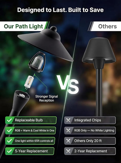 RGBCW Smart Low Voltage Path Light, 12v Black Landscape Lighting with Bluetooth APP Control, Dimmable Warm/Daylight 2700K-6500K G4 Bulb, Large Hat IP65 Waterproof for Walkway Yard 1 Pack