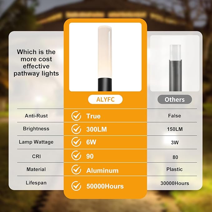 12 Pack Low Voltage Landscape Lighting Pathway Lights, 6W 300LM Landscape Lights 3000K Warm, IP65 Waterproof, Aluminum Outdoor Landscape Path Lights Wired for Walkway Yard Garden