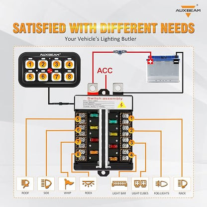 Auxbeam 8 Gang Switch Panel BB80, Universal Circuit Control Relay System Box with Automatic Dimmable On-Off LED Switch Pod Touch Switch Box for Car Pickup Truck Boat ATV UTV, Blue 3 Years Warranty
