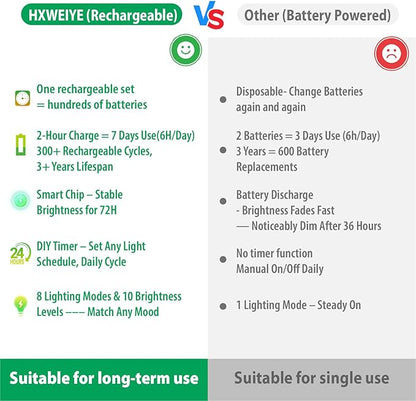 HXWEIYE 6 Pack Rechargeable Fairy Lights Battery Operated with Remote & DIY Timer, 7ft 20LED Mini Twinkle String Light for Mason Jar DIY Wedding Table Centerpieces Party Bedroom Christmas (Green)