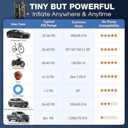 OlarHike Tire Inflator Portable Air Compressor,Electric Pump with LED Light & Digital Pressure Gauge