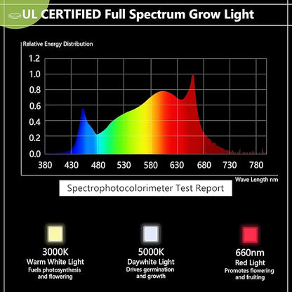 Outdoor Grow Light, Greenhouse String Grow Light, Waterproof Plant Growing Lamps, UL Certified LED Grow Lights for Greenhouse Garden, 21.3FT Full Spectrum Grow Light for Veg Seedling Flower
