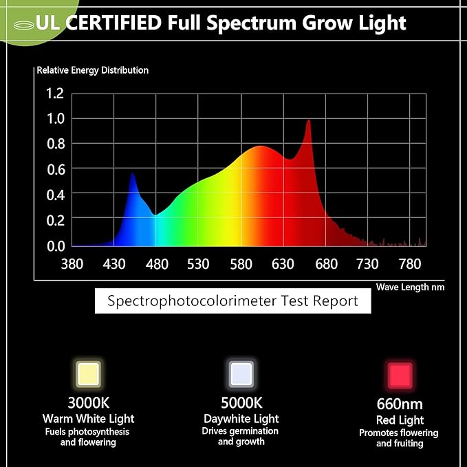 Outdoor LED Grow Light with Timer, 12-Light Full Spectrum Grow Light Strip, Waterproof Plant Lamps, UL Certified String Grow Lights for Greenhouse Garden, 41FT Light for Veg Seedling Flower