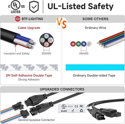 BTF-LIGHTING WS2815 (Upgraded WS2812B) LED Strip Light,UL Listed,16.4FT 300 LED/Pixels,Flexible Chasing RGB,Dual Signal Individually Addressable,5050SMD,3M Tape,DC12V IP30(No Adapter or Controller)