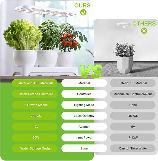 Indoor Garden Led Grow Light, Full Spectrum LED Grow Lamp for Indoor Plants with Intelligent Controller, Height Adjustable, Ideal for Home Desk Plant Lighting (Without Pots)(White, 16.5*6.5*4 inch)