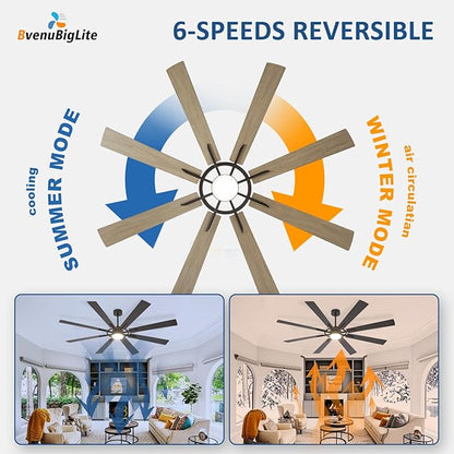 Large Ceiling Fans with Lights: Modern 72 Inch 8 Blade Outdoor Ceiling Fan with Remote APP Control - Dimmable Black Big Fan Light Indoor Reversible 6 Speed Quiet DC Motor