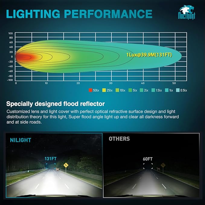 Nilight LED Light Pods 2 PCS 3 Inch 9LED Flood Beam Super Slim Square Offroad Driving Side Ditch Lights Built-in EMC for Tractor Truck Motorbike Boat ATV