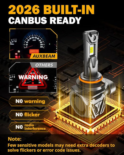 Auxbeam 2026 9012 Fog Lights, 30000LM Super Brightness 9012 Offroad Powersports Light