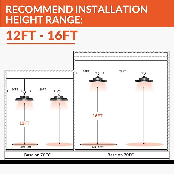 LED High Bay Light 150W 21000LM 5000K, LED Shop Lights for Garage Super Bright with 110-277V US Plug 5’ Cable Waterproof UFO Commercial Warehouse Workshop Factory Area Lighting Fixture, 2 Pack