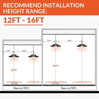 LED High Bay Light 150W 21000LM 5000K, LED Shop Lights for Garage Super Bright with 110-277V US Plug 5’ Cable Waterproof UFO Commercial Warehouse Workshop Factory Area Lighting Fixture, 2 Pack