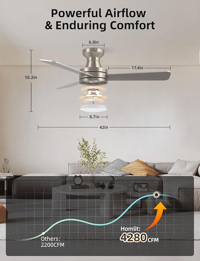 42 inch RGB Ceiling Fan with Light, Smart App & Remote Control Low Profile Flush Mount, Music Sync Lighting, 6-Speed Quiet Reversible DC Motor, 4CCT Dimmable for Home Office Party