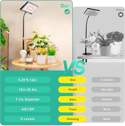 LBW Grow Light for Indoor Plants, Full Spectrum Desk LED Plant Light, Large Grow Lamp with 4H/8H/12H Timer, 6-Level Brightness, Height Adjustable, Flexible Gooseneck,Ideal for Indoor Growth