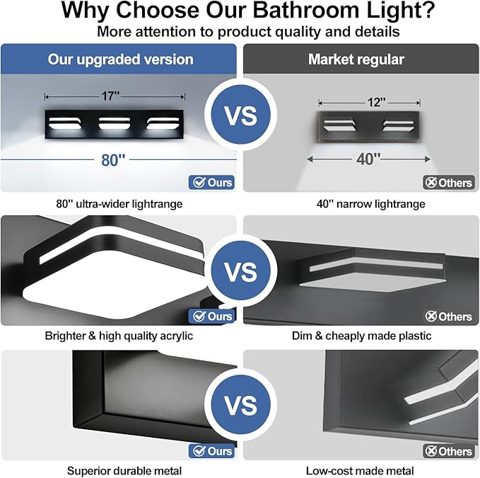 360° Rotate LED Bathroom Vanity Light Fixtures, 1300LM Acrylic Matte Black Vanity Lights for Bathroom, Modern Wall Lighting Fixtures Over Mirror Kitchen Living Room Hallway (Natural White Light 5000K)
