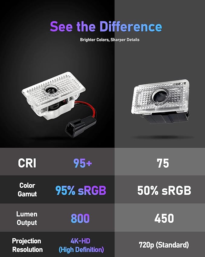 LOWEEY Car Door Lights Logo Projector Compatible with Accessories for Model Y 3 X S, No Fade 4K-HD Puddle Lights Car Welcome Light 3D Laser Ghost Shadow Light (Yellow Logo)